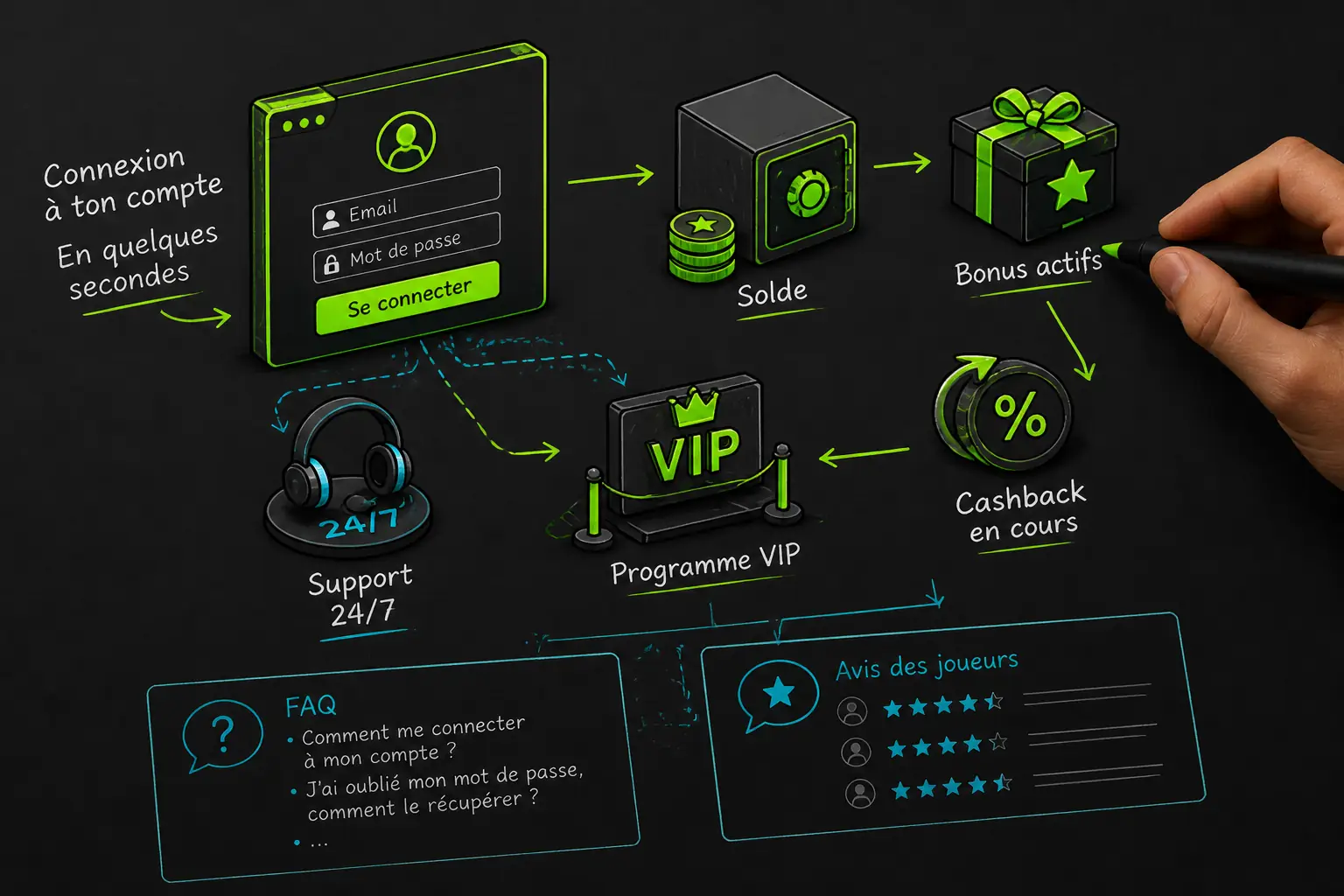 Spinit Casino Login : connecte-toi à ton compte visual guide for Spinit Casino